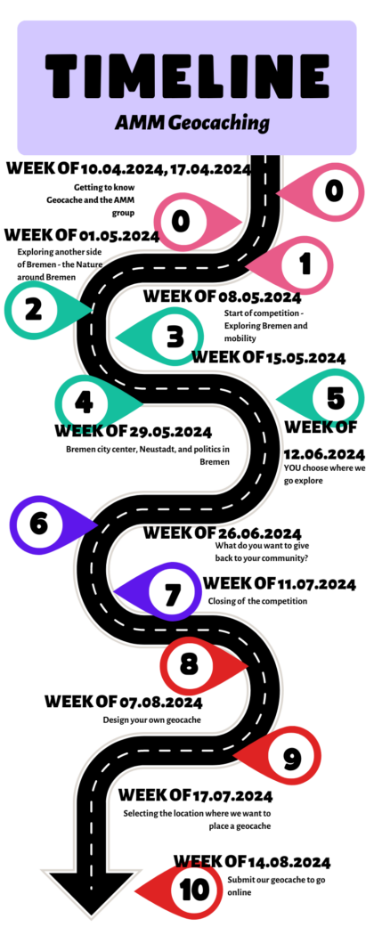 AMM24 Timeline of geocaching workshops